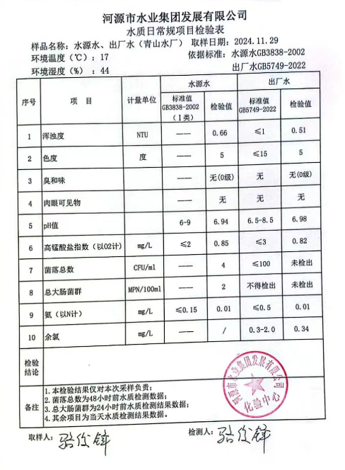 2024年11月29日水質(zhì)檢驗(yàn)報告.png