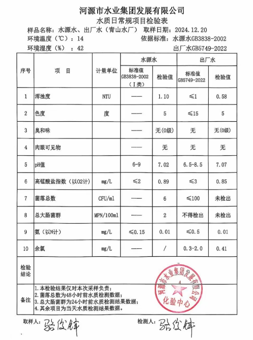 2024年12月20日水質(zhì)檢驗(yàn)報告1.png