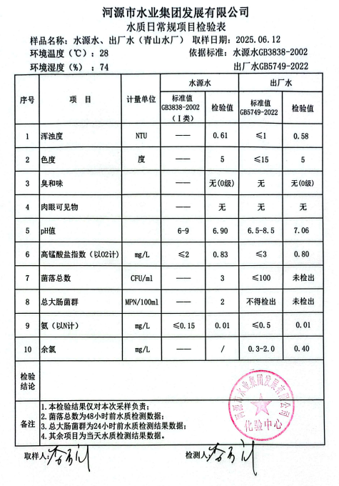 2025年6月12日水質(zhì)檢驗(yàn)報告.png