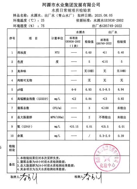 2025年8月5日水質(zhì)檢驗報告.jpg