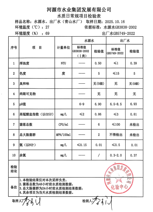 2025年10月16日水質(zhì)檢驗報告.jpg