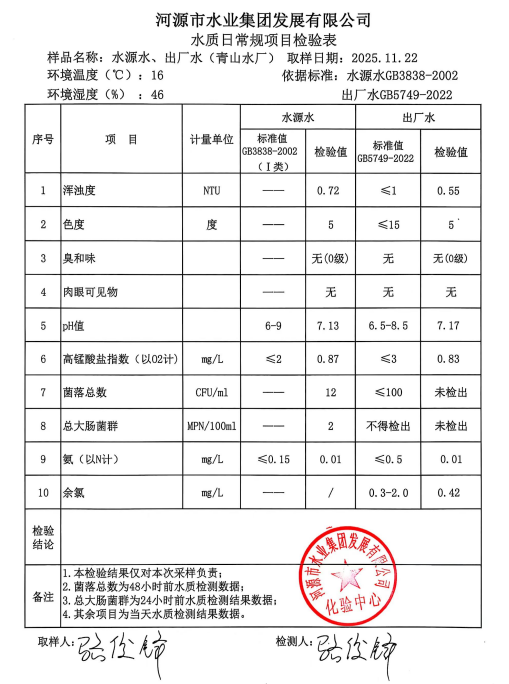 2025年11月22日水質(zhì)檢驗(yàn)報(bào)告.jpg