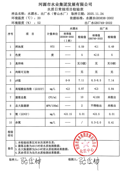 2025年11月24日水質(zhì)檢驗(yàn)報(bào)告.jpg