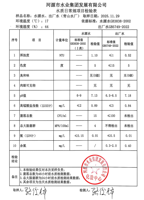 2025年11月29日水質(zhì)檢驗(yàn)報(bào)告.jpg
