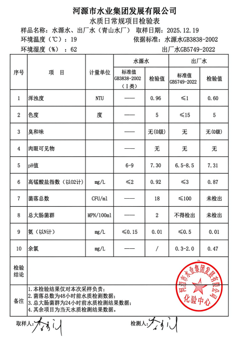 2025年12月19日水質檢驗報告.jpg