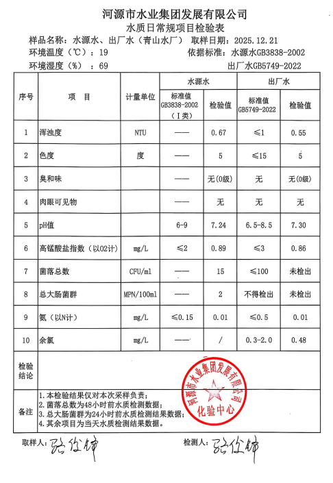 2025年12月21日水質(zhì)檢驗(yàn)報(bào)告.jpg