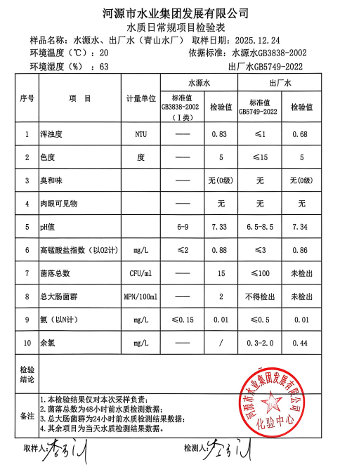 2025年12月24日水質(zhì)檢驗報告.jpg