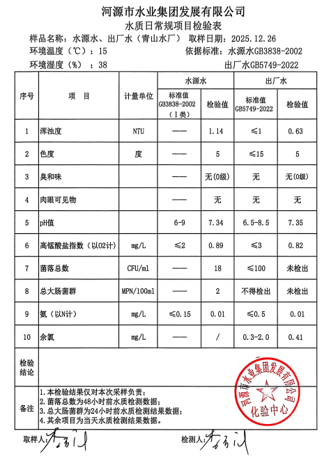2025年12月26日水質檢驗報告.jpg