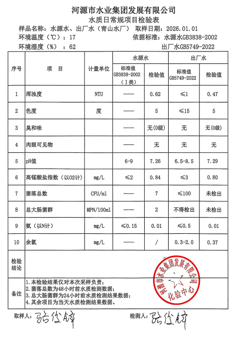 2026年1月1日水質(zhì)檢驗報告.jpg