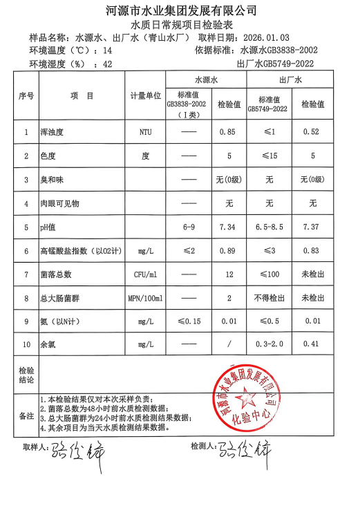 2026年1月3日水質(zhì)檢驗報告.jpg