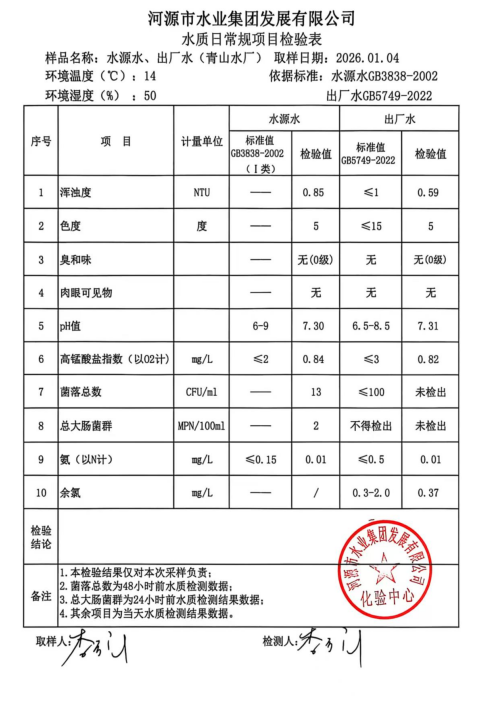 2026年1月4日水質(zhì)檢驗(yàn)報(bào)告.jpg