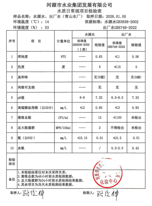 2026年1月5日水質(zhì)檢驗報告.jpg