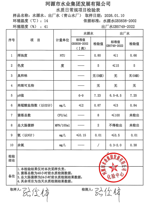 2026年1月10日水質(zhì)檢驗(yàn)報(bào)告.jpg