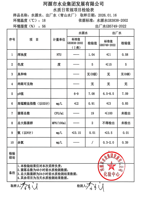 2026年1月16日水質(zhì)檢驗報告.jpg