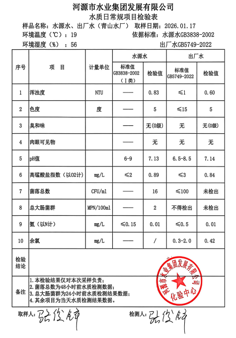 2026年1月17日水質(zhì)檢驗(yàn)報(bào)告.jpg