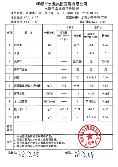 2026年1月19日水質(zhì)檢驗報告.jpg