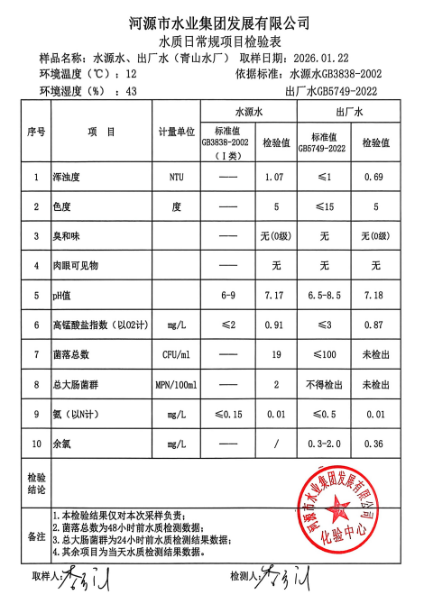 2026年1月22日水質(zhì)檢驗報告.jpg