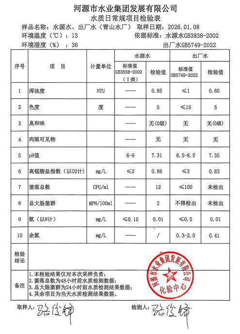 2026年1月8日水質(zhì)檢驗報告.jpg
